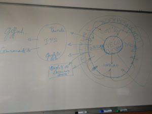 A schema used during the debates